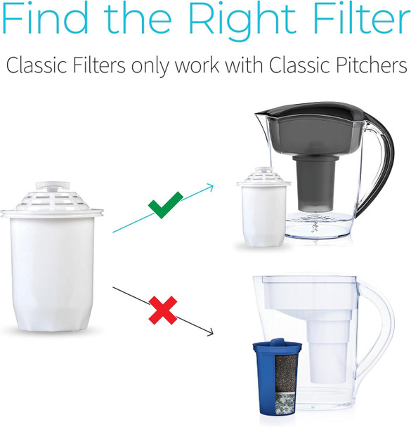 Santevia Mineralized Water Pitcher Filter - find the right filter