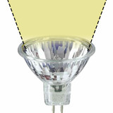 Color Temperature and Beam Spread Diagram