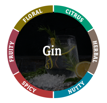 What's His Gin Flavour? 