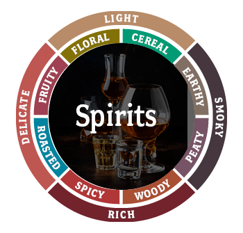 What's His Spirit Flavour?