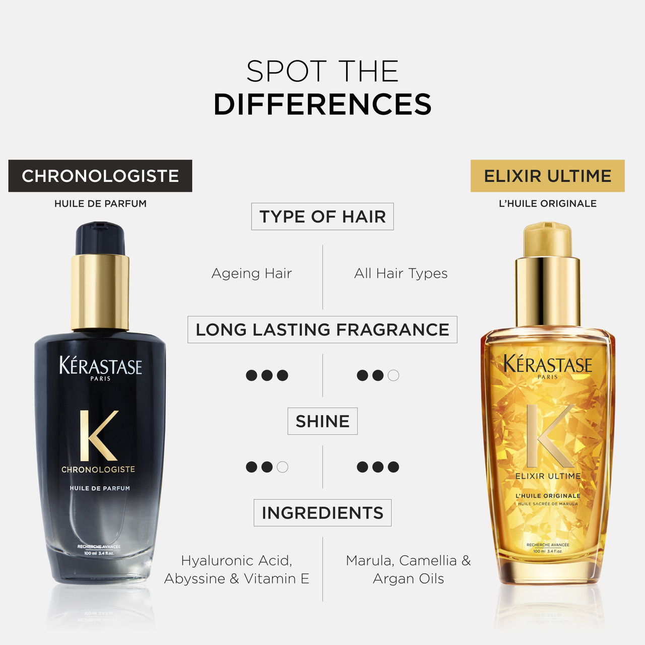 Beautiful Kerastase Chronologiste Huile De Parfum Abstract Nature Beautiful Kerastase Chronologiste Huile De Parfum Abstract Nature