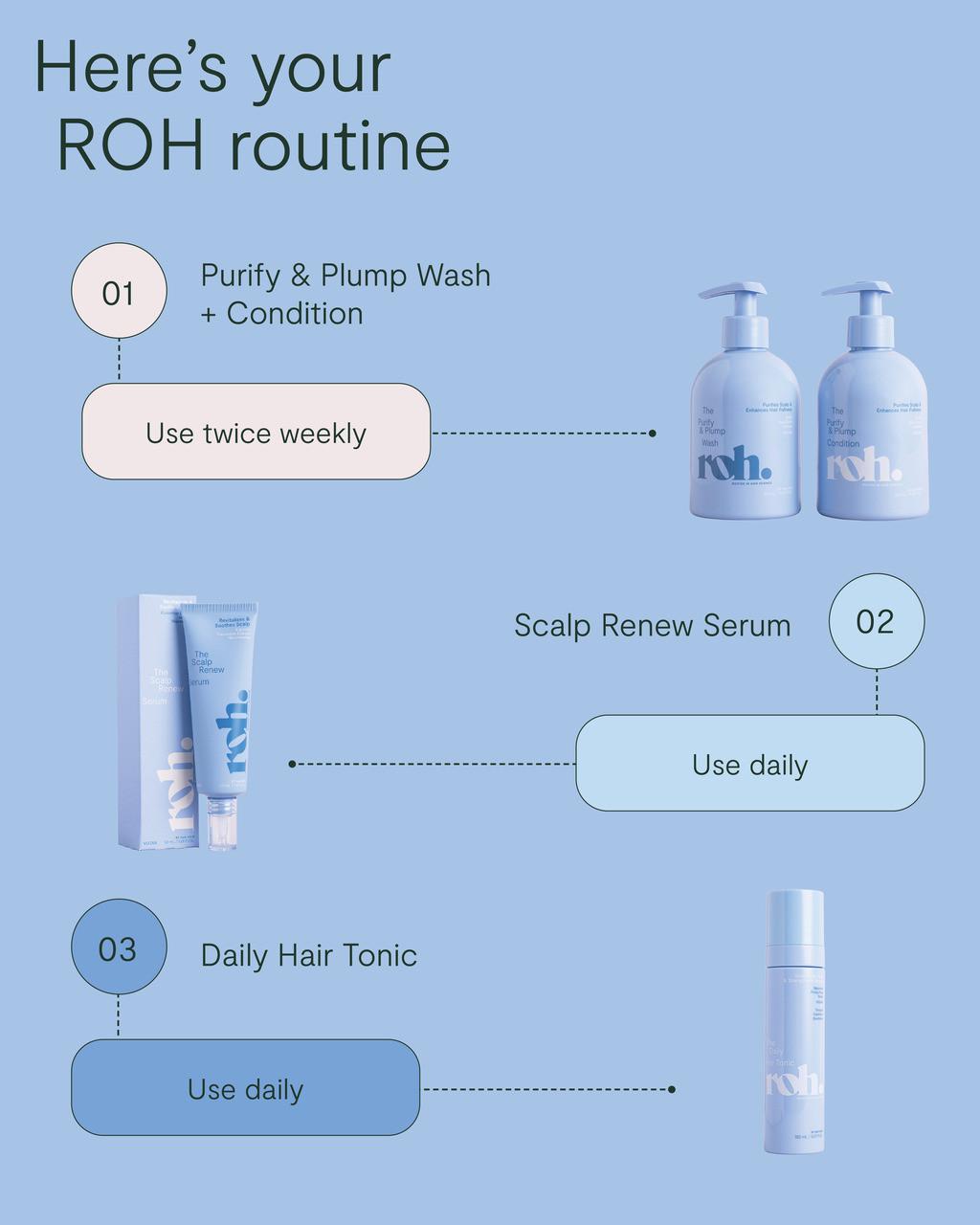 ROH Purify & Plump Wash - Vivo Hair Salon and Skin Clinic