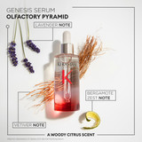 Kérastase Genesis Oily/Fine Weakened Hair Mega Bundle