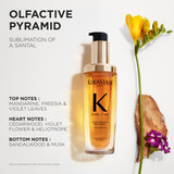 Kérastase Elixir Ultime Luxury Haircare Gift Set