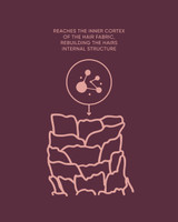 NAK HAIR K.REVIVE Peptide Leave-In Power Mask