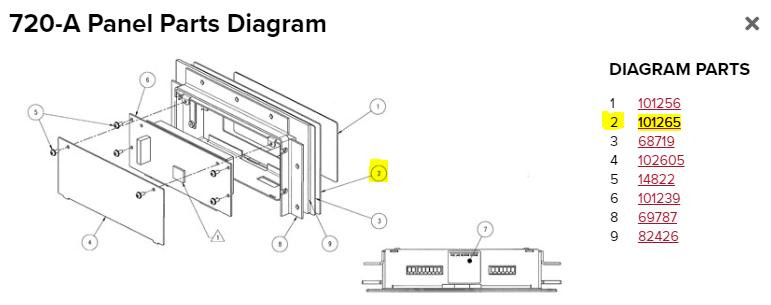 Rice Lake Enclosure, 720i Panel Mount Indicator, SST Scales Plus
