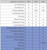 Software Table