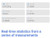  Radwag Ellipsis Series statistics tracker
