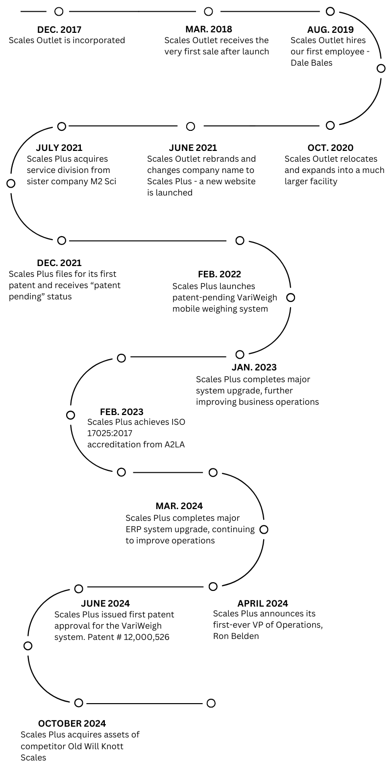 scales-plus-history.png