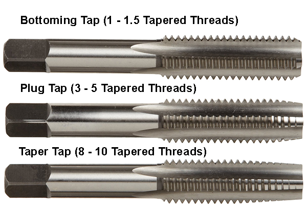 3-tap-types.png