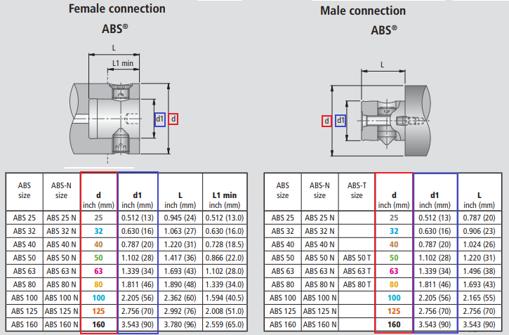 abs-chart-2.0.png