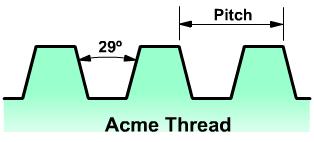 acme-thread.jpg