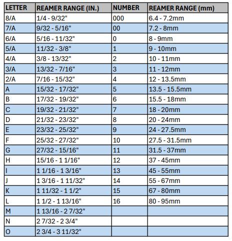 adj-reamer-sizes-v2.jpg