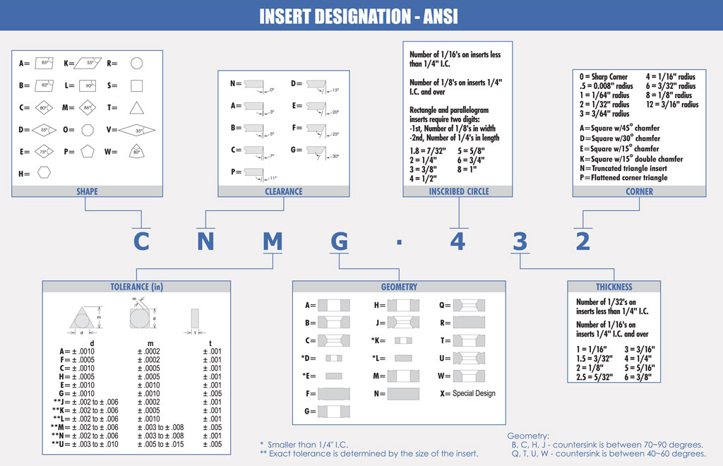 ansi-inserts-clearer.jpg