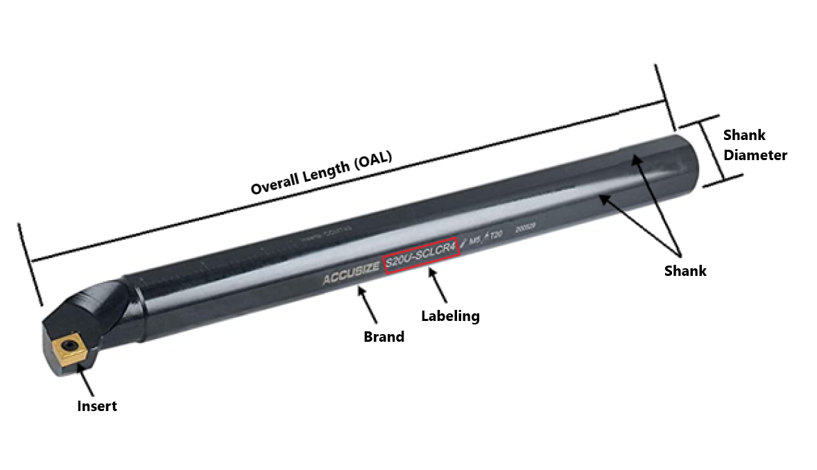 boring-bar-chart-enlarged.png