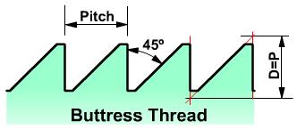 buttress-thread.jpg