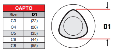 capto-chart-revised.png