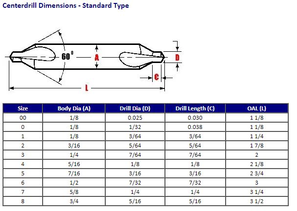 center-drill-chart-1.jpg