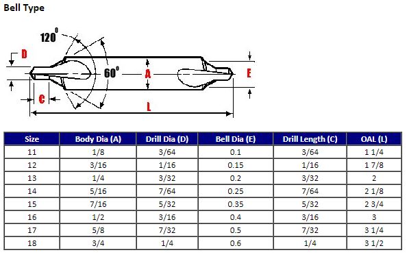 center-drill-chart-2.jpg