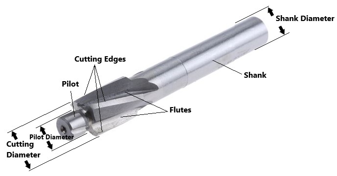 counterbore-diagram.jpg