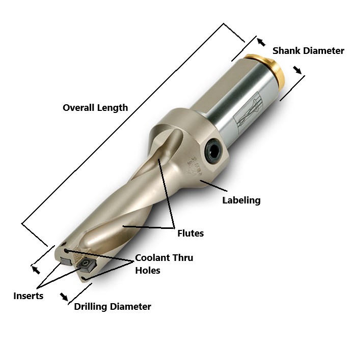 index-drill-diagram.jpg index-drill-diagram.jpg