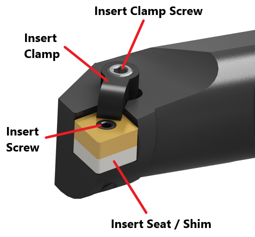 indexable-hardware.png