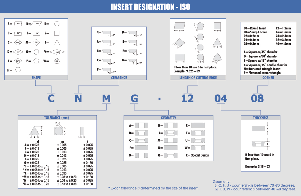iso-inserts-clearer.jpg