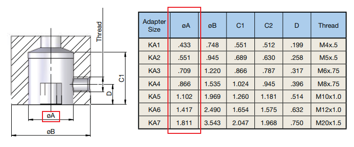 kab-chart-2.0.png
