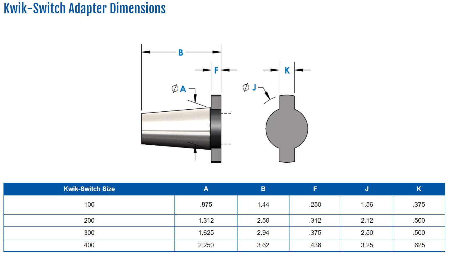 kwik-switch-dims.jpg kwik-switch-dims.jpg