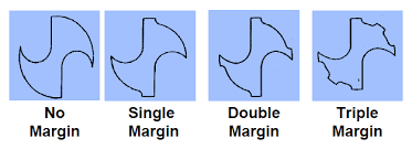 margins.png
