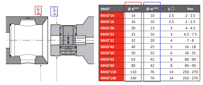 mhd-chart-2.0.png