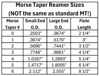 mt-reamer-size-chart.jpg