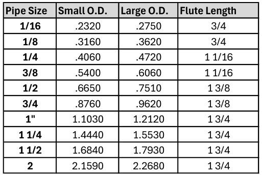 pipe-reamer-chart.jpg