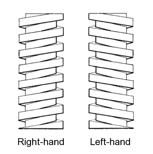 screw-thread-handedness.png