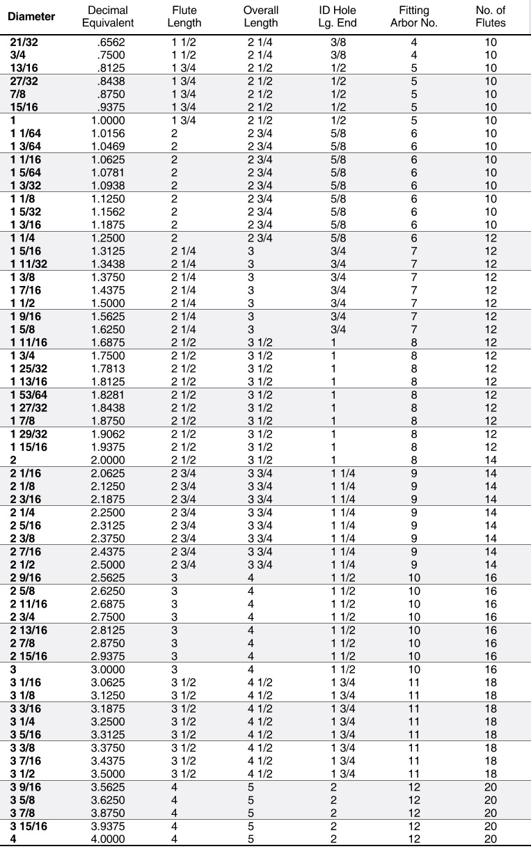 shell-reamer-chart.jpg