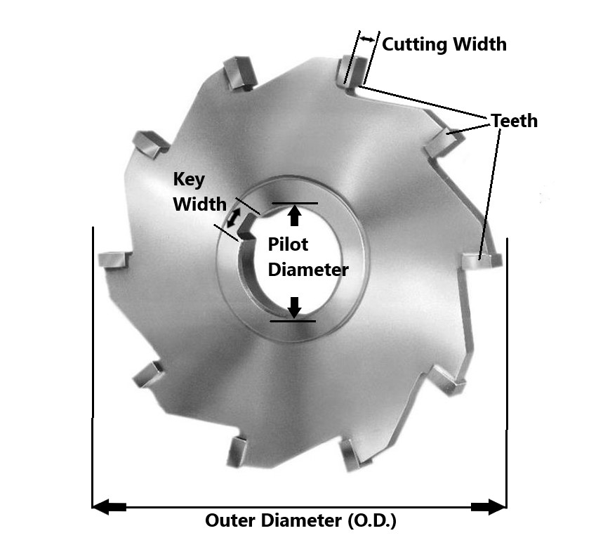 side-cutter-diagram.jpg side-cutter-diagram.jpg