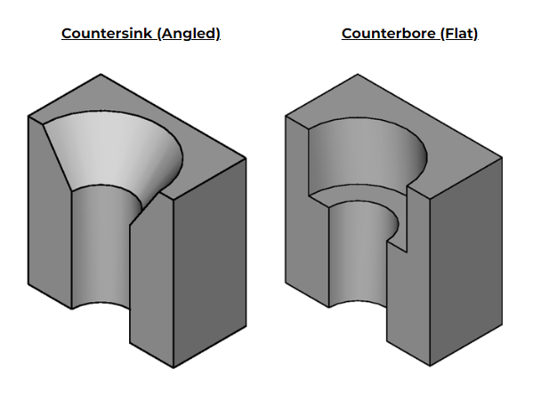 sink-vs-bore-revised.png