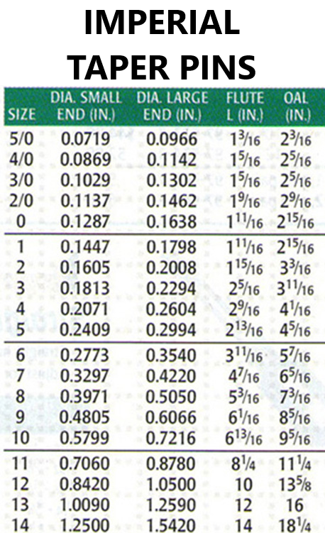 taper-pin-reamer-sizes-2.0.png