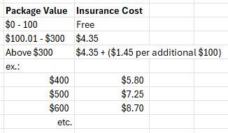 ups-insurance-rates.jpg