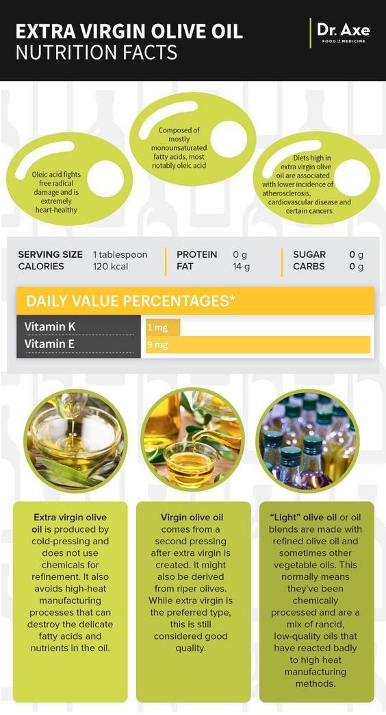 Nutrition Facts About Extra Virgin Olive Oil The Olive Tap