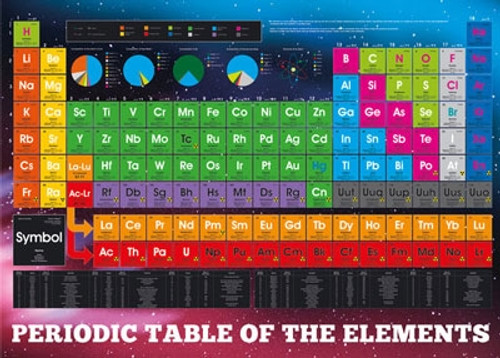 Giant Poster - Periodic Table of Element - 54.6" X 39"