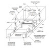 MIL-STD-461 Shielded Enclosure Build & Install