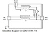 Schloder T Type Coupling/Decoupling Network, Terminal Clamps, up to 230 MHz, 150 V