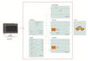 Automotive EMC Test Equipment Configuration Example