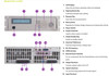 Chroma 61601 Low Power Programmable AC Source