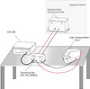 Test Setup - 3ctest EDS 30S Electrostatic Simulator for Initiating Explosive Devices