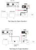 Test Setup for VSS 1275 Transient Surge Generator for MIL-STD-1275E