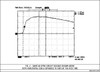 Secondary Measurement on Test Setup