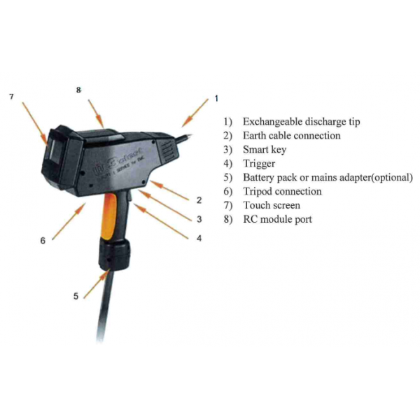 3ctest-eds-30v-automotive-esd-