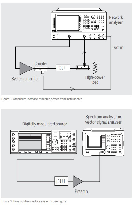 UUページ Agilent 8449B 26.5 GHz RF Microwave Preamplifier